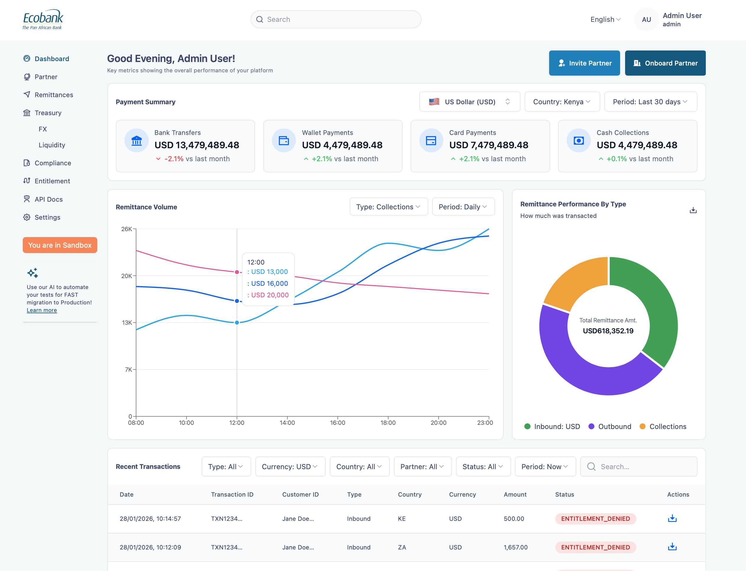 Gapstack Admin Console dashboard — payment summary, remittance volume, recent transactions